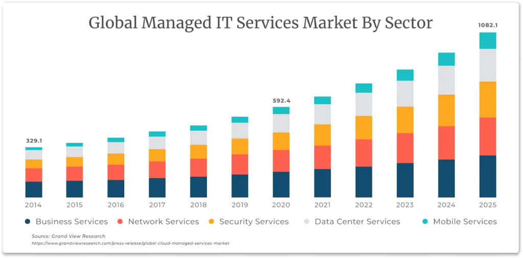 it asset management solutions
