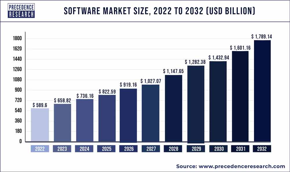 data entry softwares in texas
