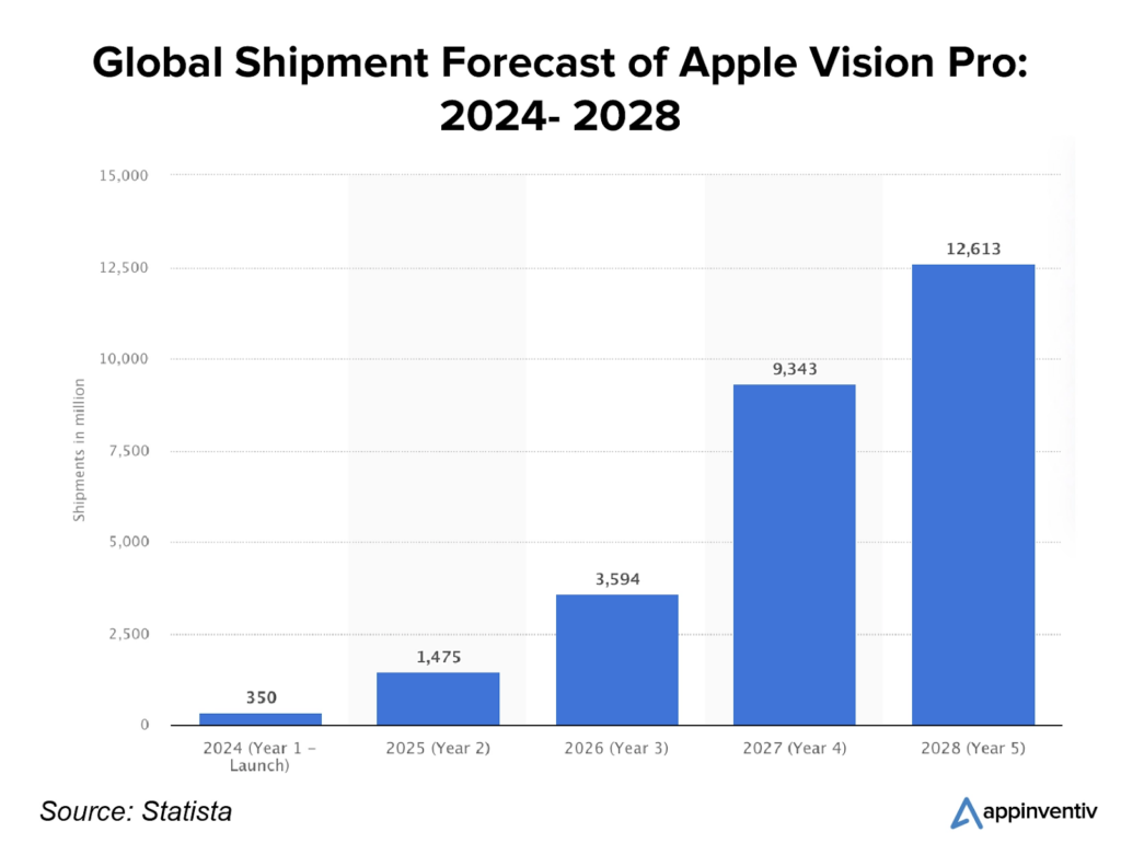 education apps fro vision pro
