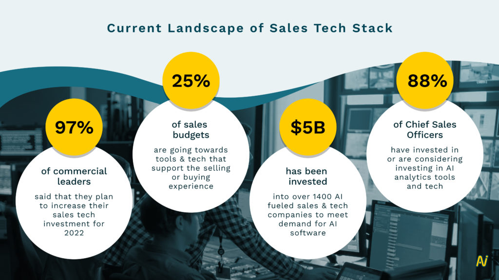 what is a tech stack everfi
