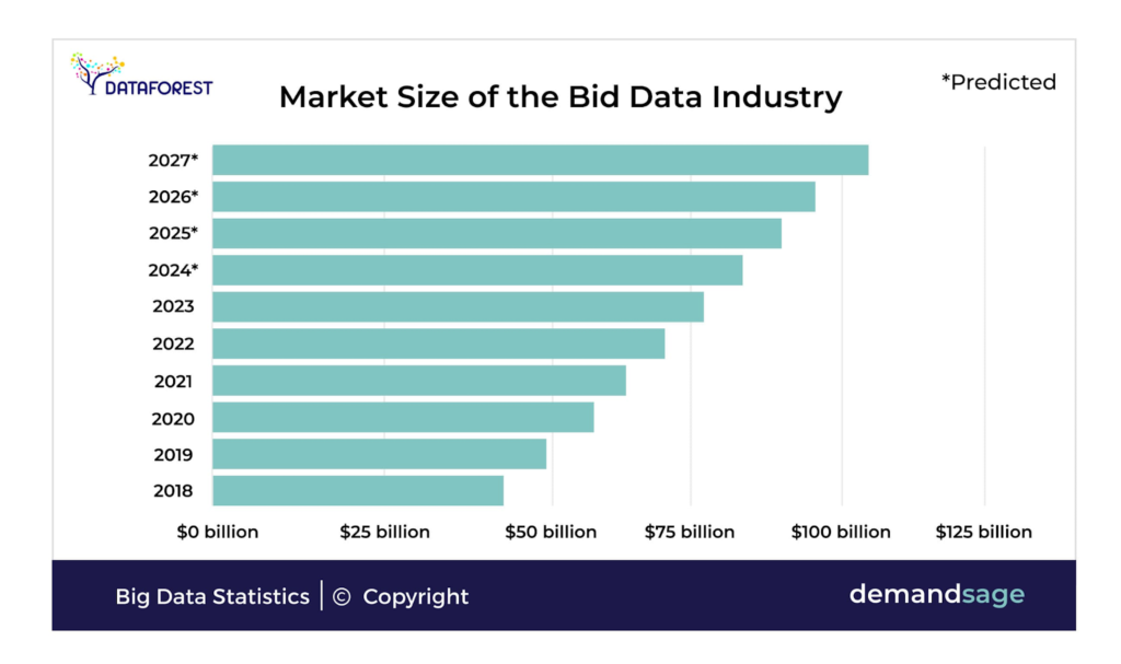 data analytics company