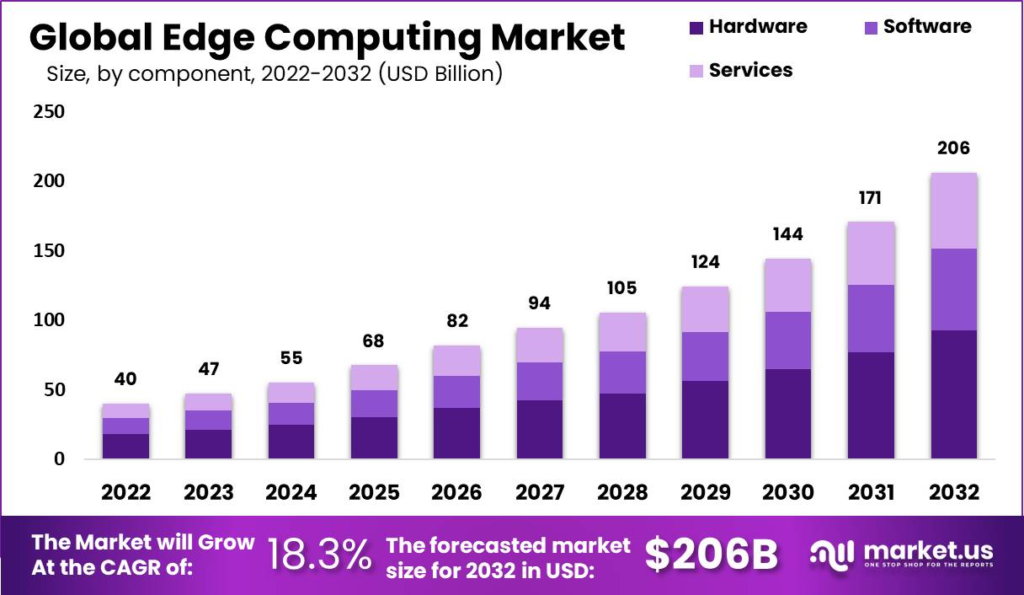 mobile edge computing companies
