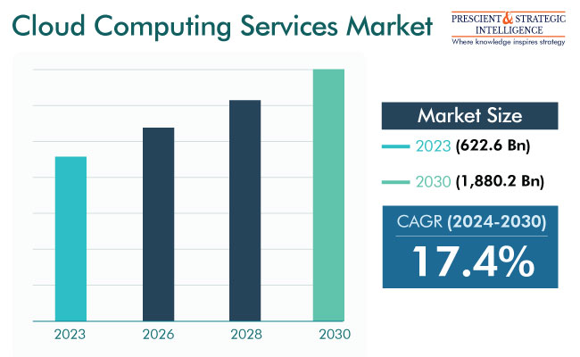 cloud computing consulting services
