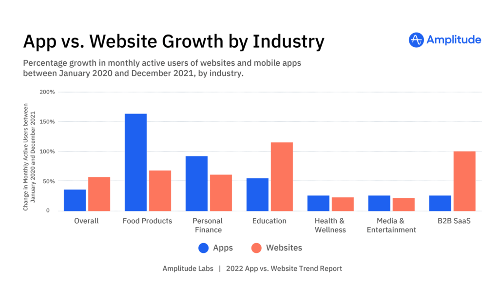 app vs site