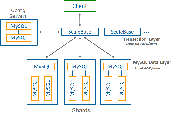 mongodb vs mysql performance