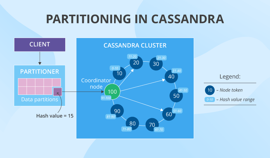 Partitioning