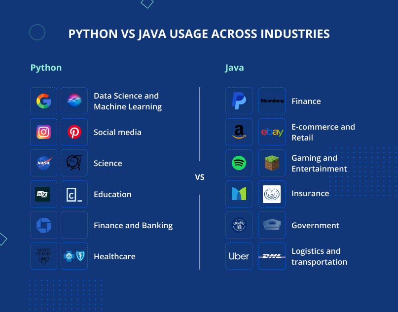 java vs python speed