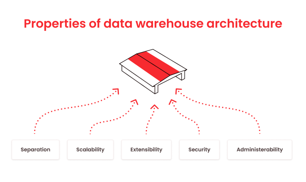 data warehouse and cloud computing
