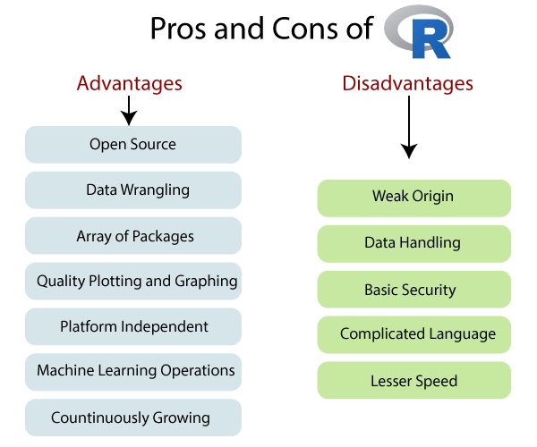 is r better than power bi