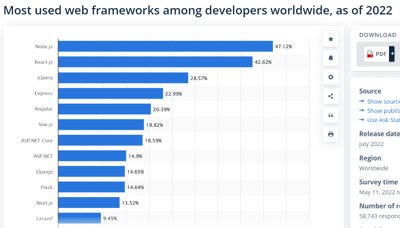 React Native vs. Native App Development