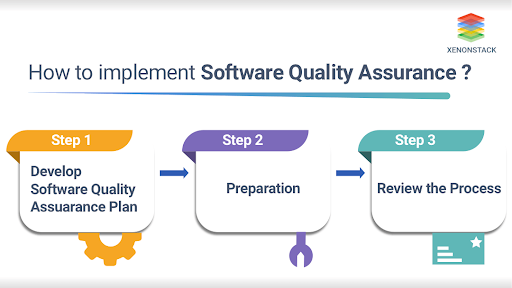 Software Quality Assurance Components