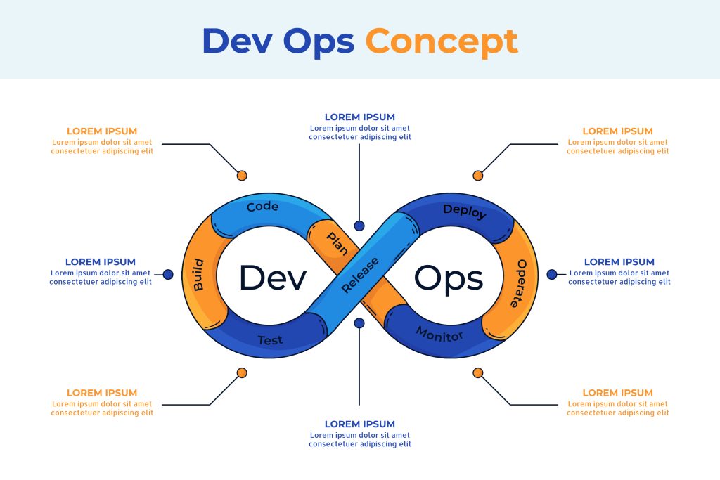 devops practices
