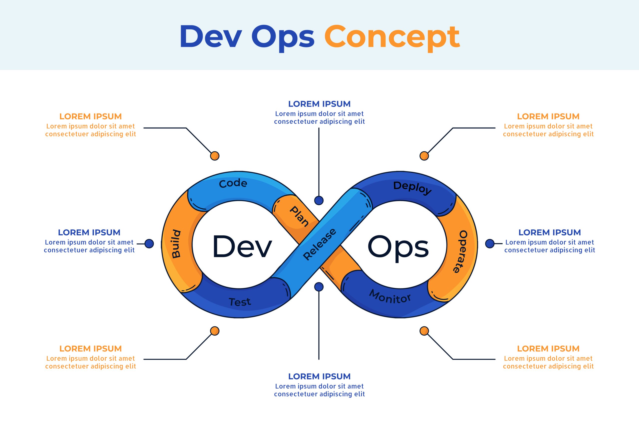devops practices